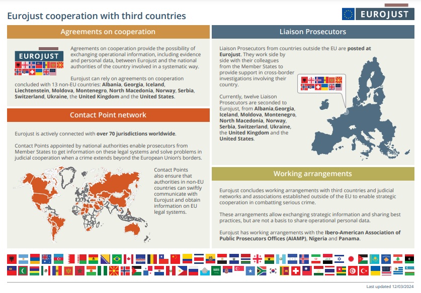 Infographic: Eurojust cooperation with third countries